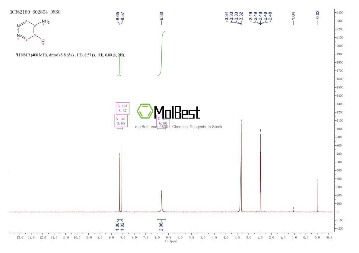 Physical sample testing spectrum (NMR) of 53180-92-0
