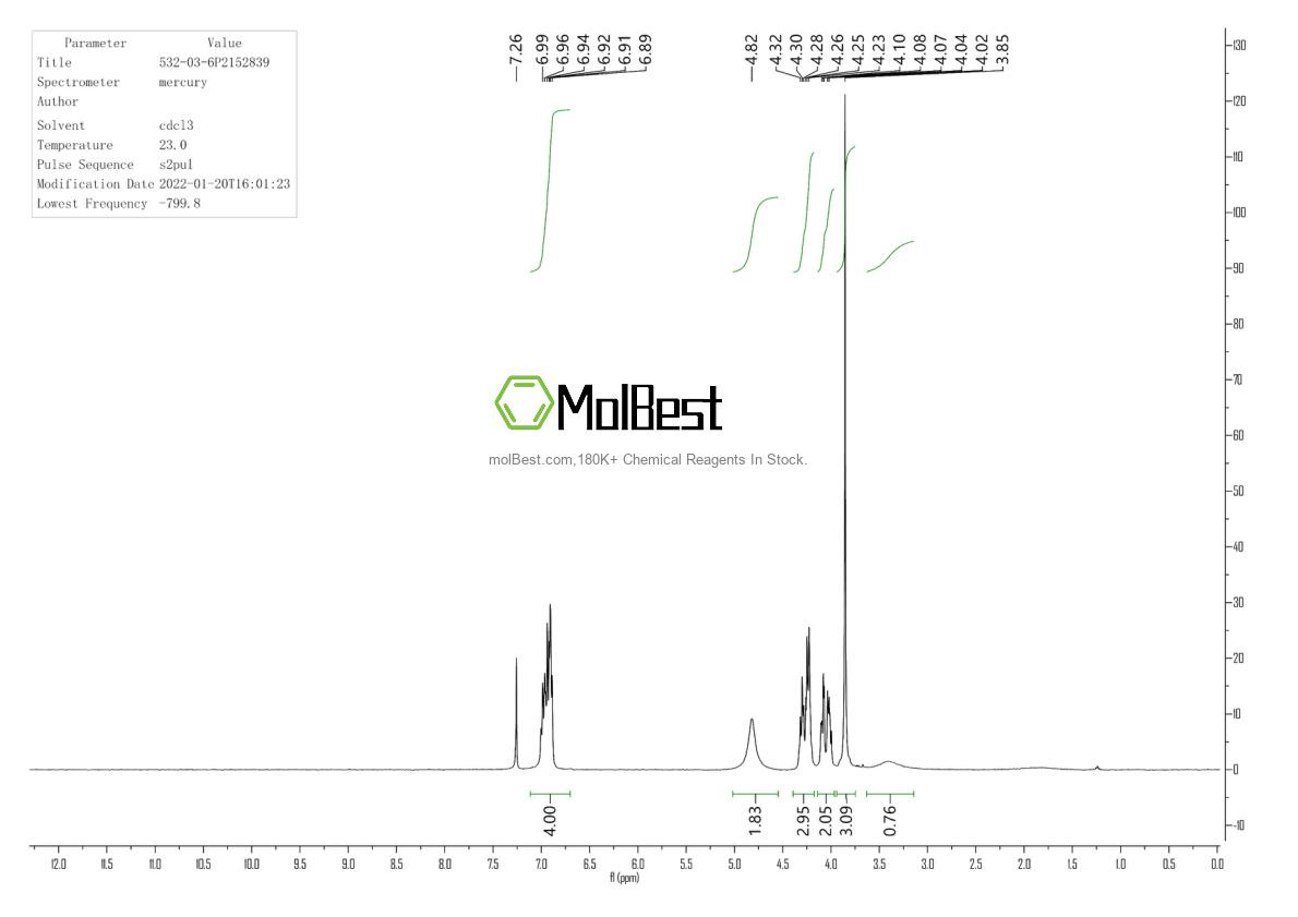 Physical sample testing spectrum (NMR) of 532-03-6