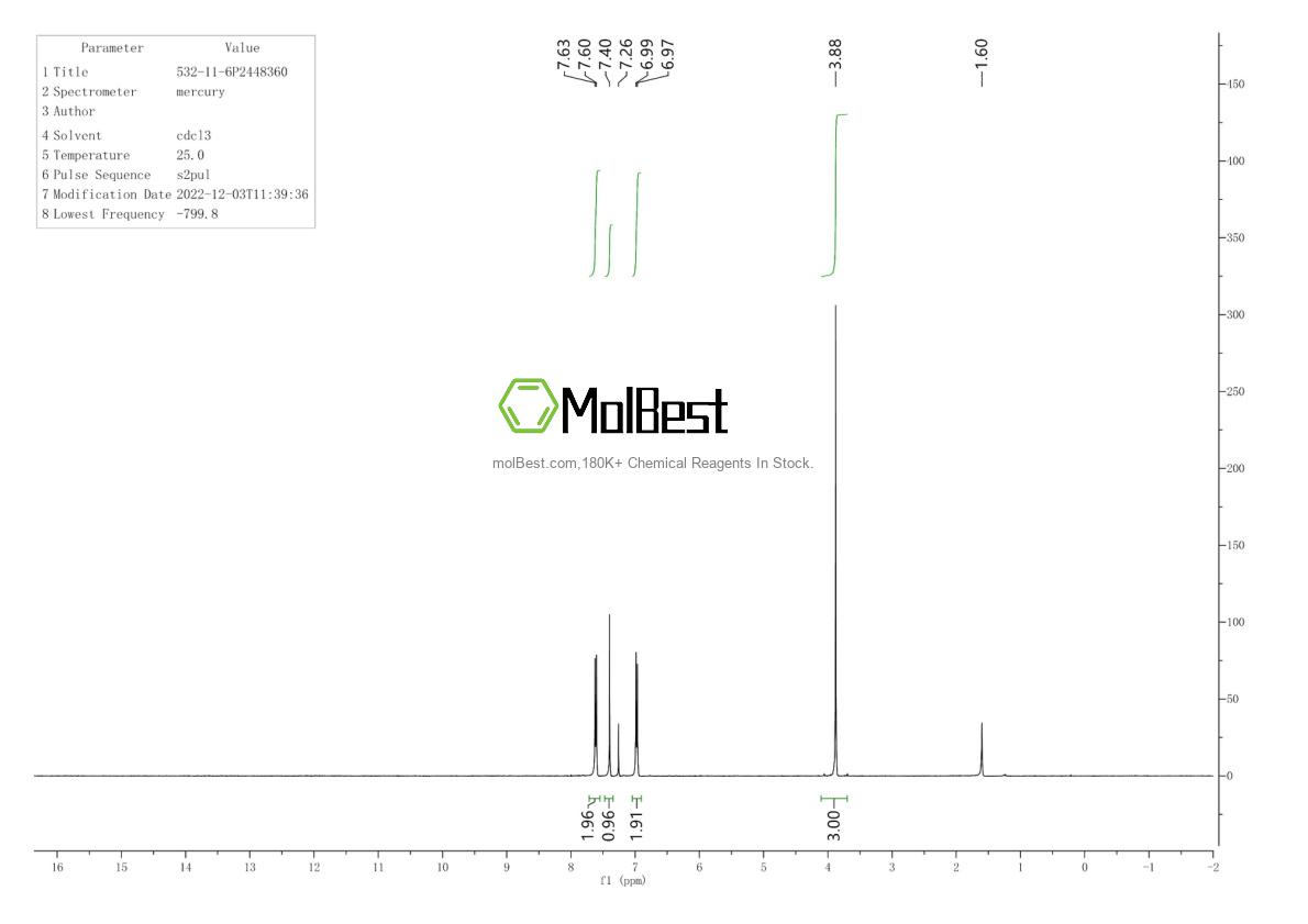 Physical sample testing spectrum (NMR) of 532-11-6