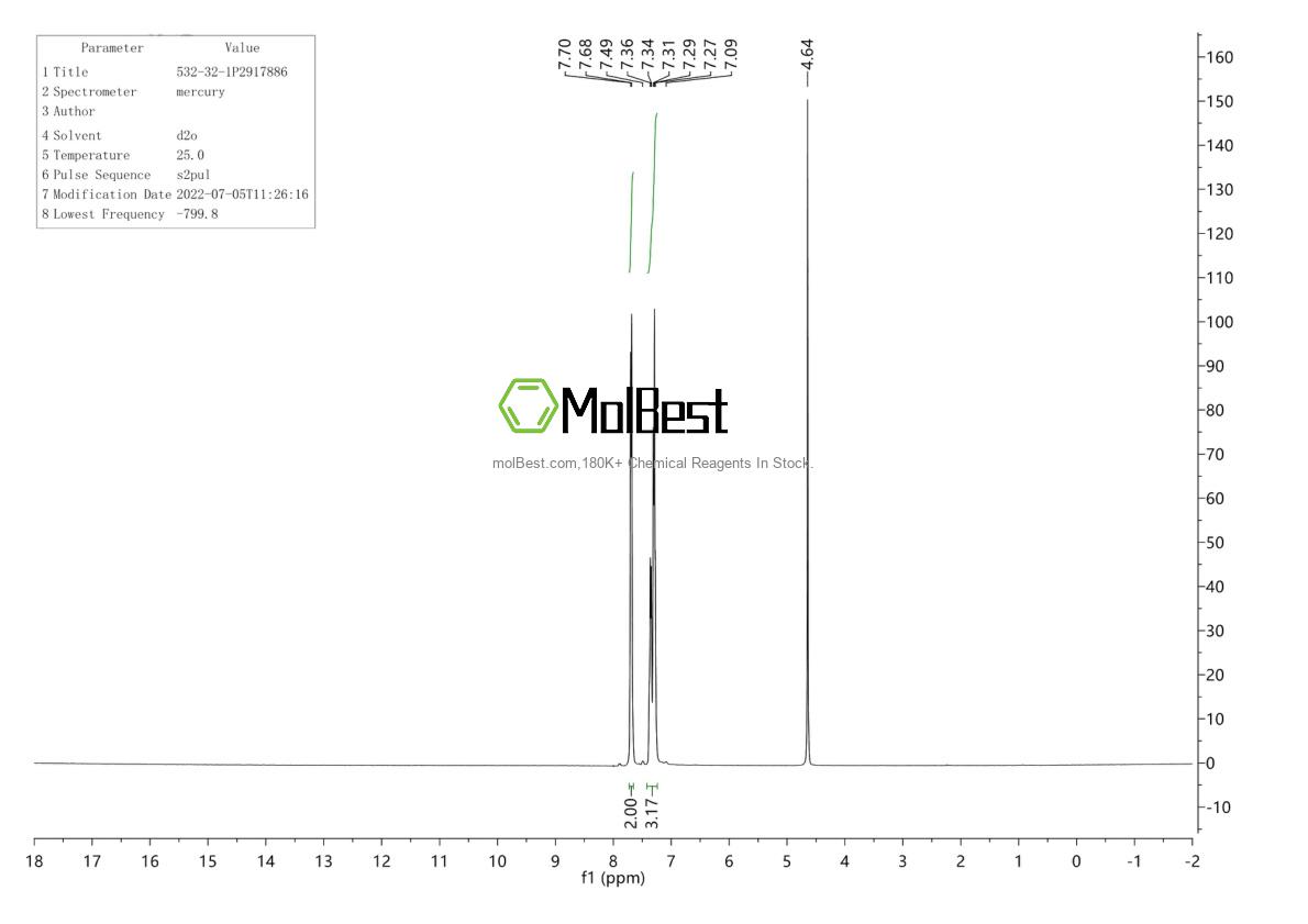 Physical sample testing spectrum (NMR) of 532-32-1