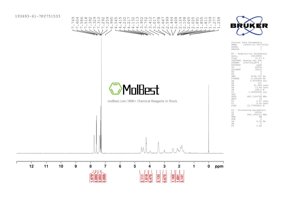 Physical sample testing spectrum (NMR) of 532-43-4