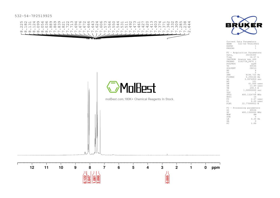 Physical sample testing spectrum (NMR) of 532-54-7