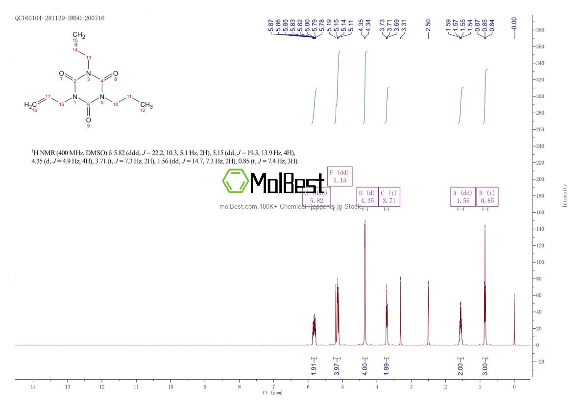 5320-25-2 fiziksel numune test spektrumu (NMR)