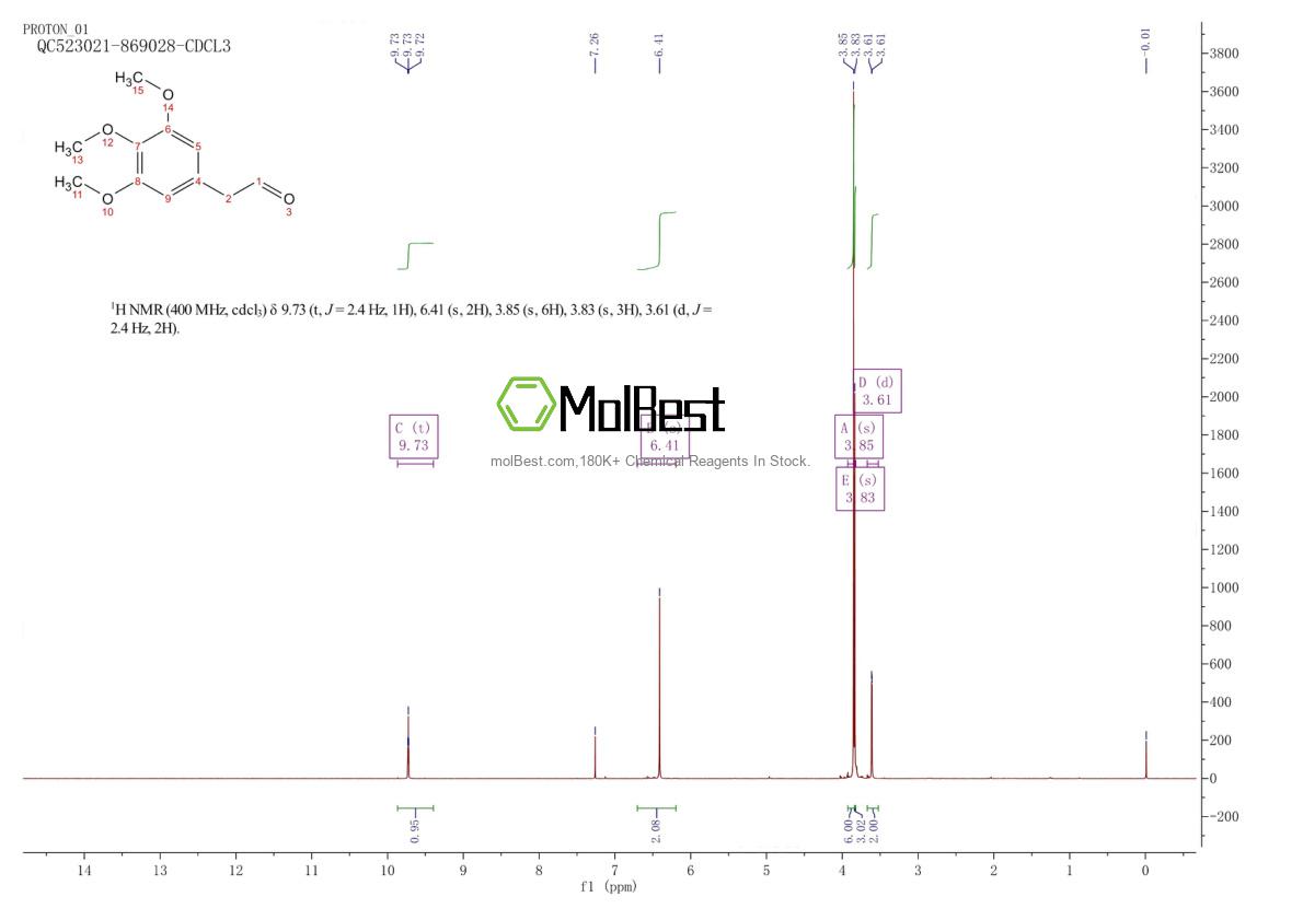 5320-31-0 fiziksel numune test spektrumu (NMR)