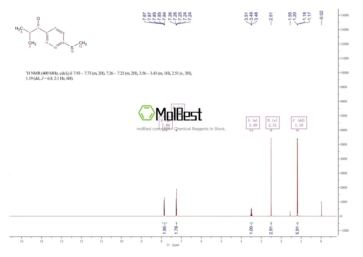 53207-58-2 fiziksel numune test spektrumu (NMR)