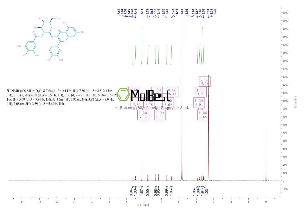 Phổ kiểm tra mẫu thực (NMR) của 53209-27-1
