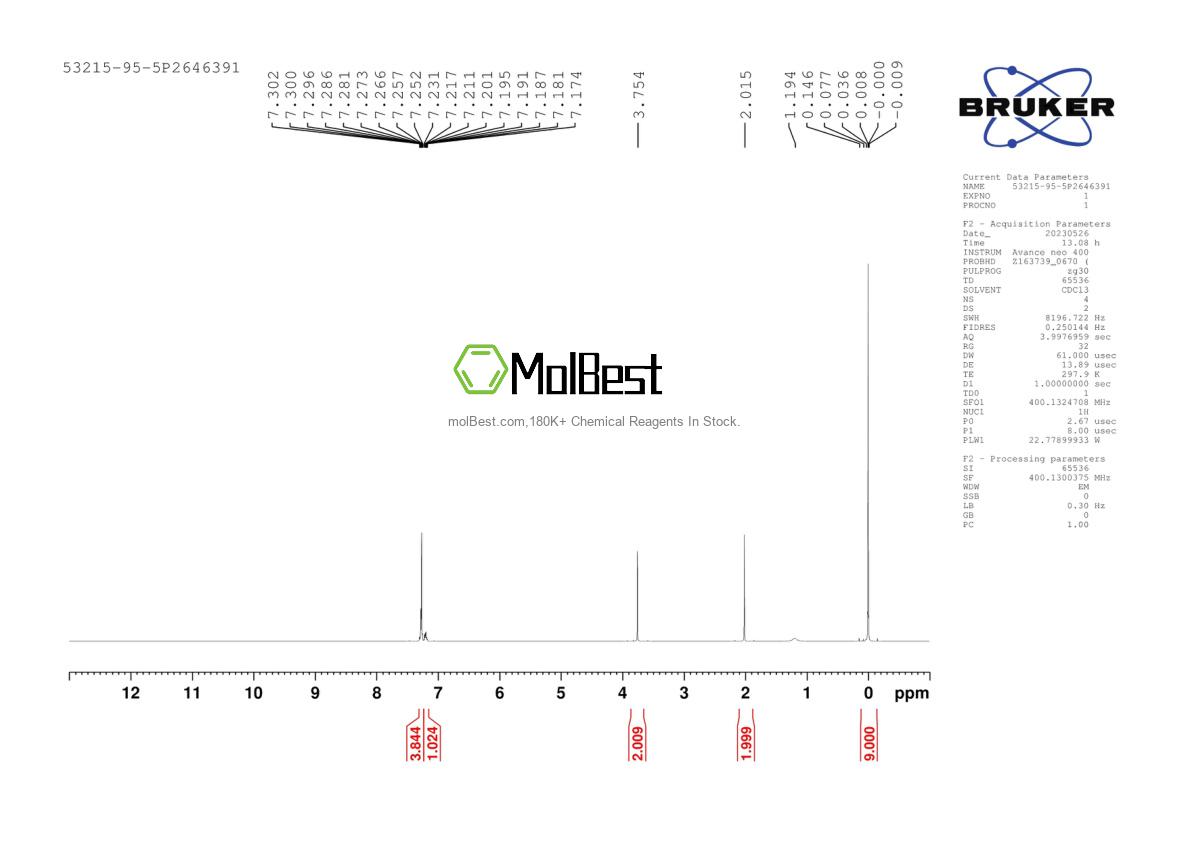 Physical sample testing spectrum (NMR) of 53215-95-5