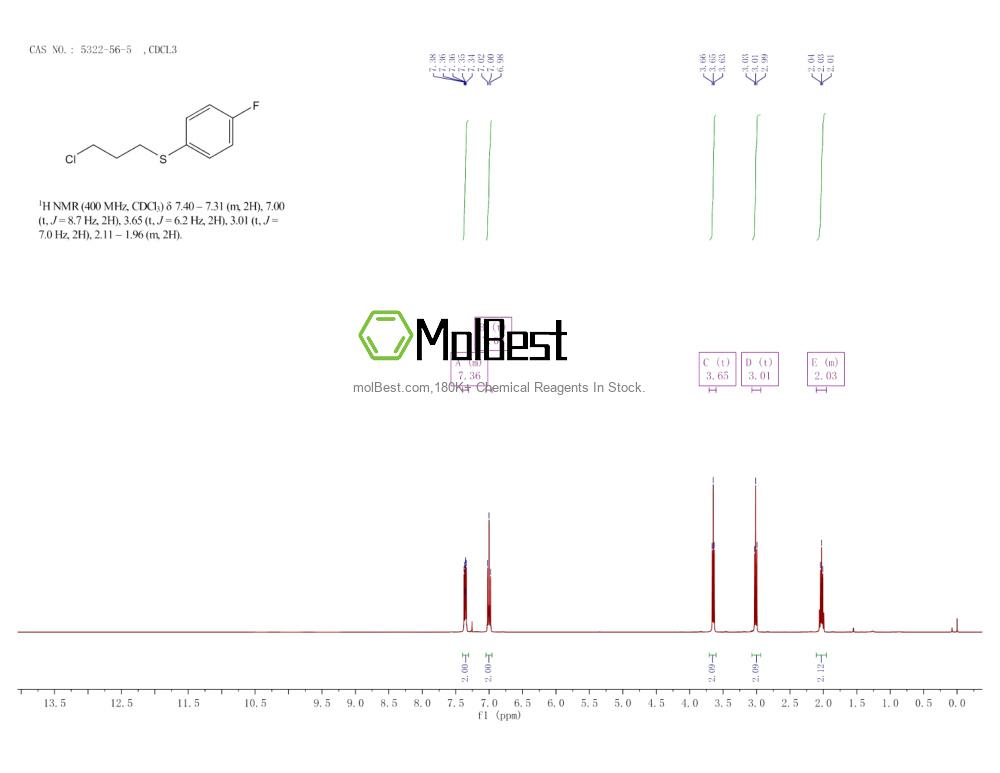 Physical sample testing spectrum (NMR) of 5322-56-5