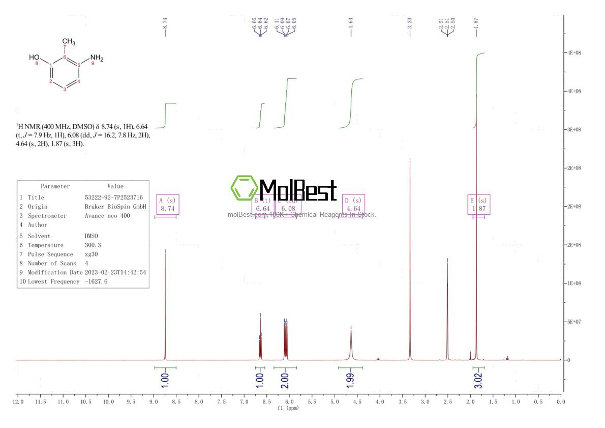 Physical sample testing spectrum (NMR) of 53222-92-7