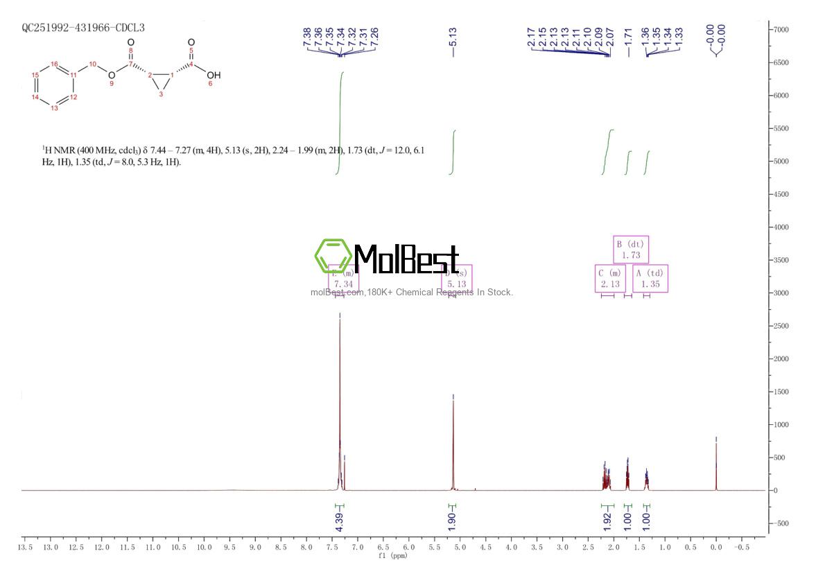 Physical sample testing spectrum (NMR) of 53229-58-6