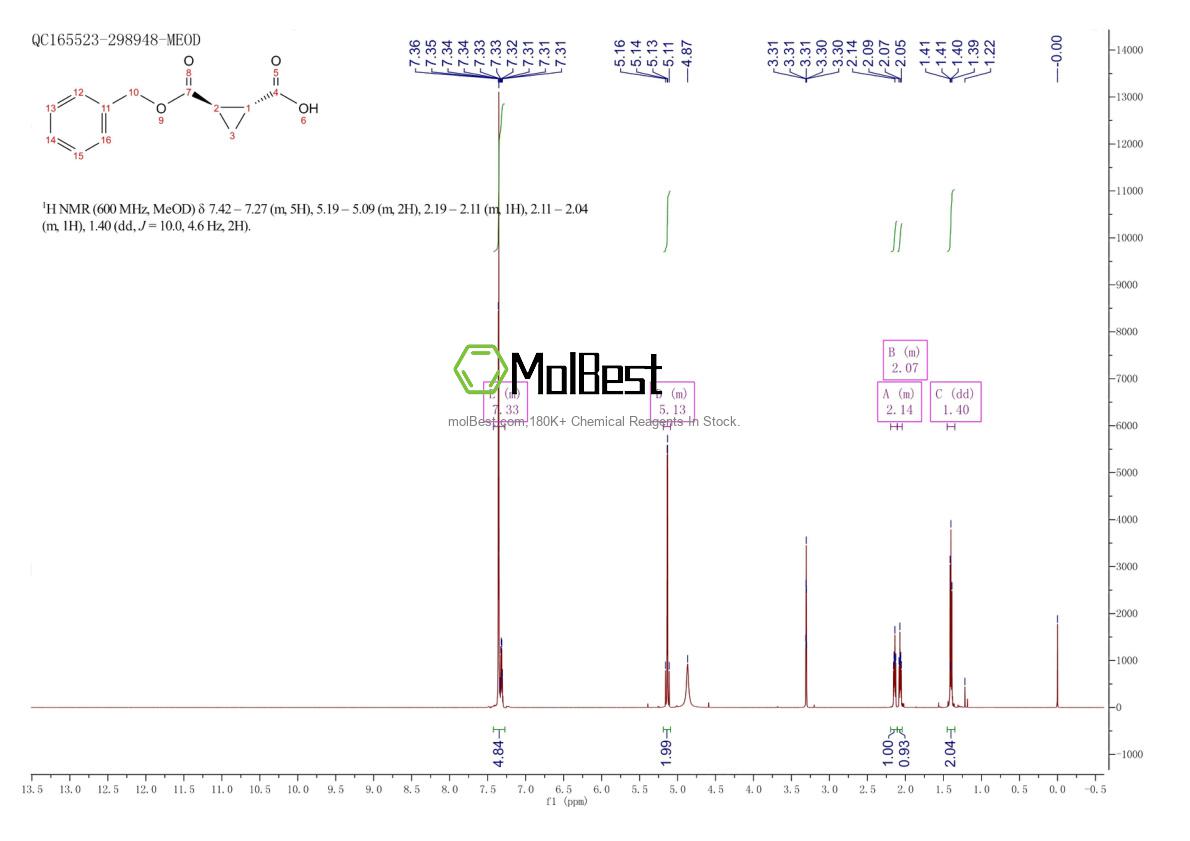 Physical sample testing spectrum (NMR) of 53229-64-4