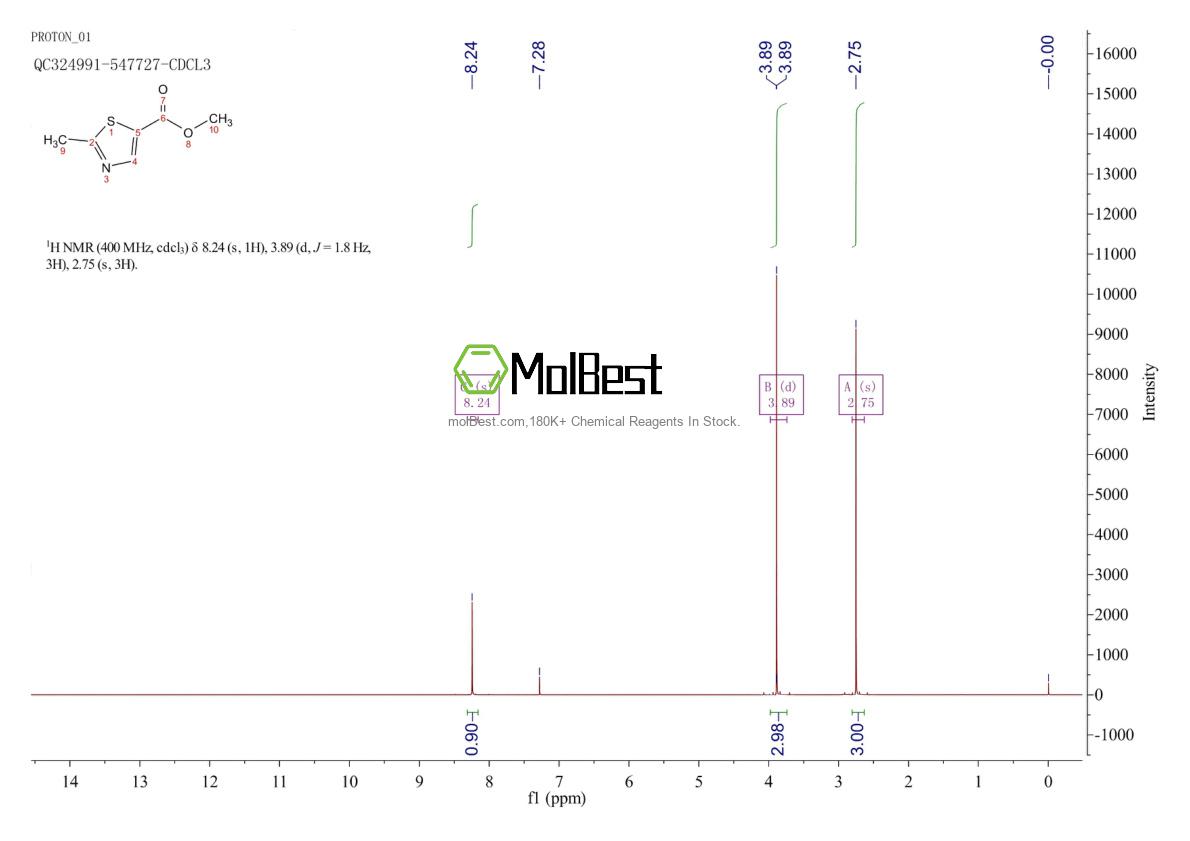 Physical sample testing spectrum (NMR) of 53233-90-2