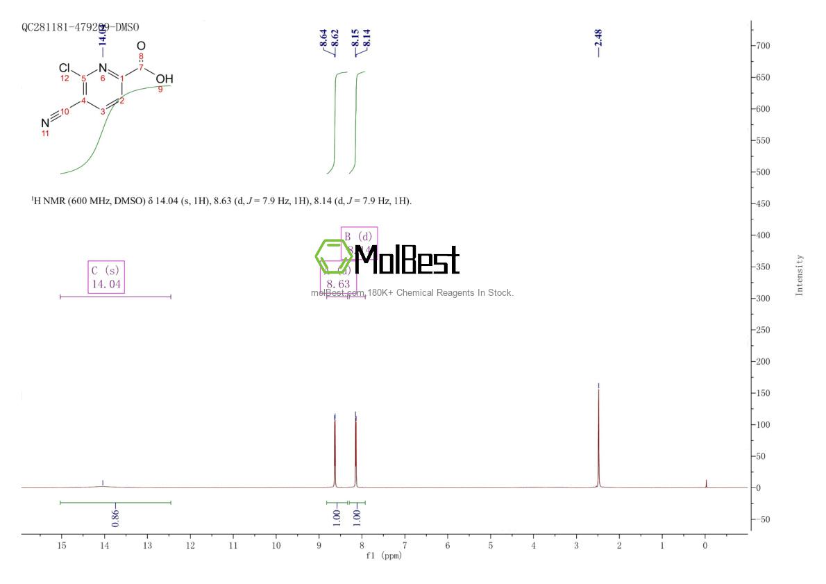 53234-56-3 fiziksel numune test spektrumu (NMR)