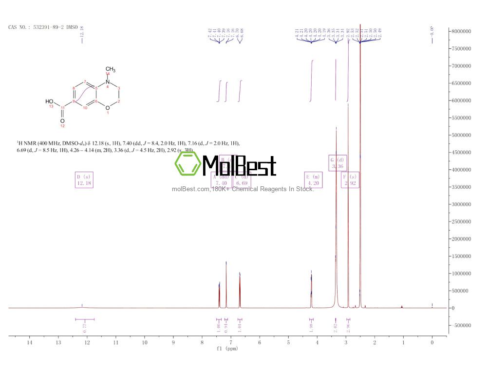 532391-89-2 fiziksel numune test spektrumu (NMR)