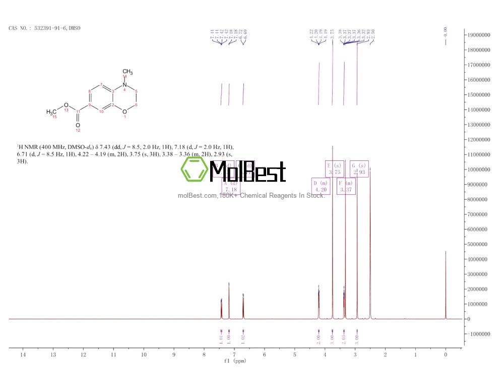 532391-91-6 fiziksel numune test spektrumu (NMR)
