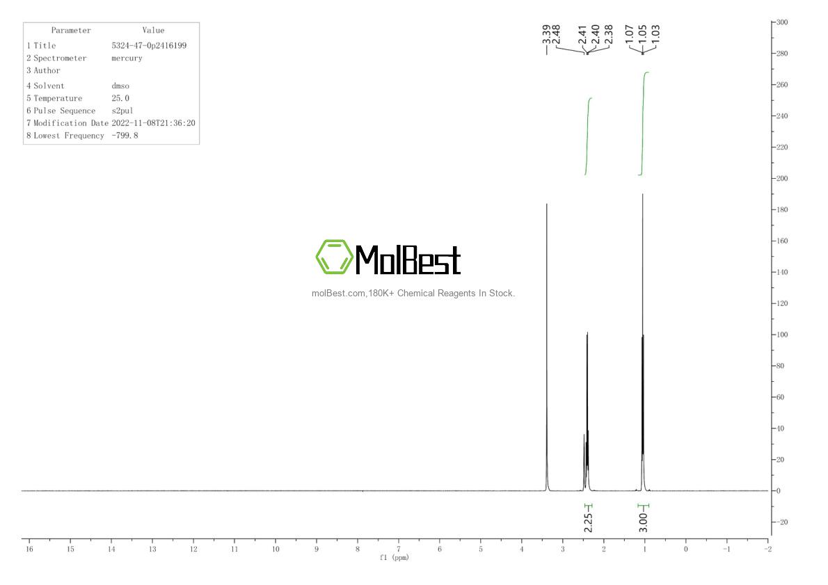 Physical sample testing spectrum (NMR) of 5324-47-0