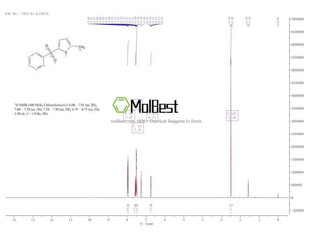 5324-81-2 fiziksel numune test spektrumu (NMR)