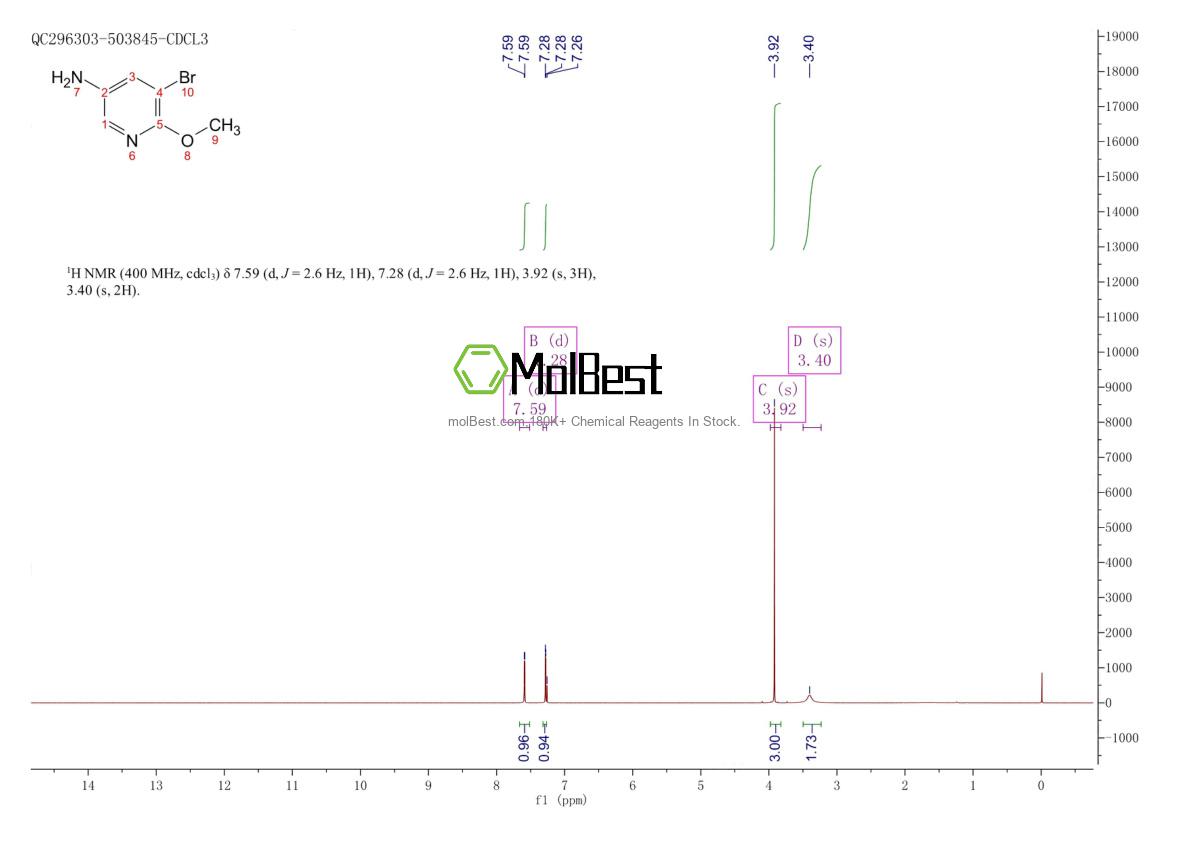 53242-18-5 fiziksel numune test spektrumu (NMR)