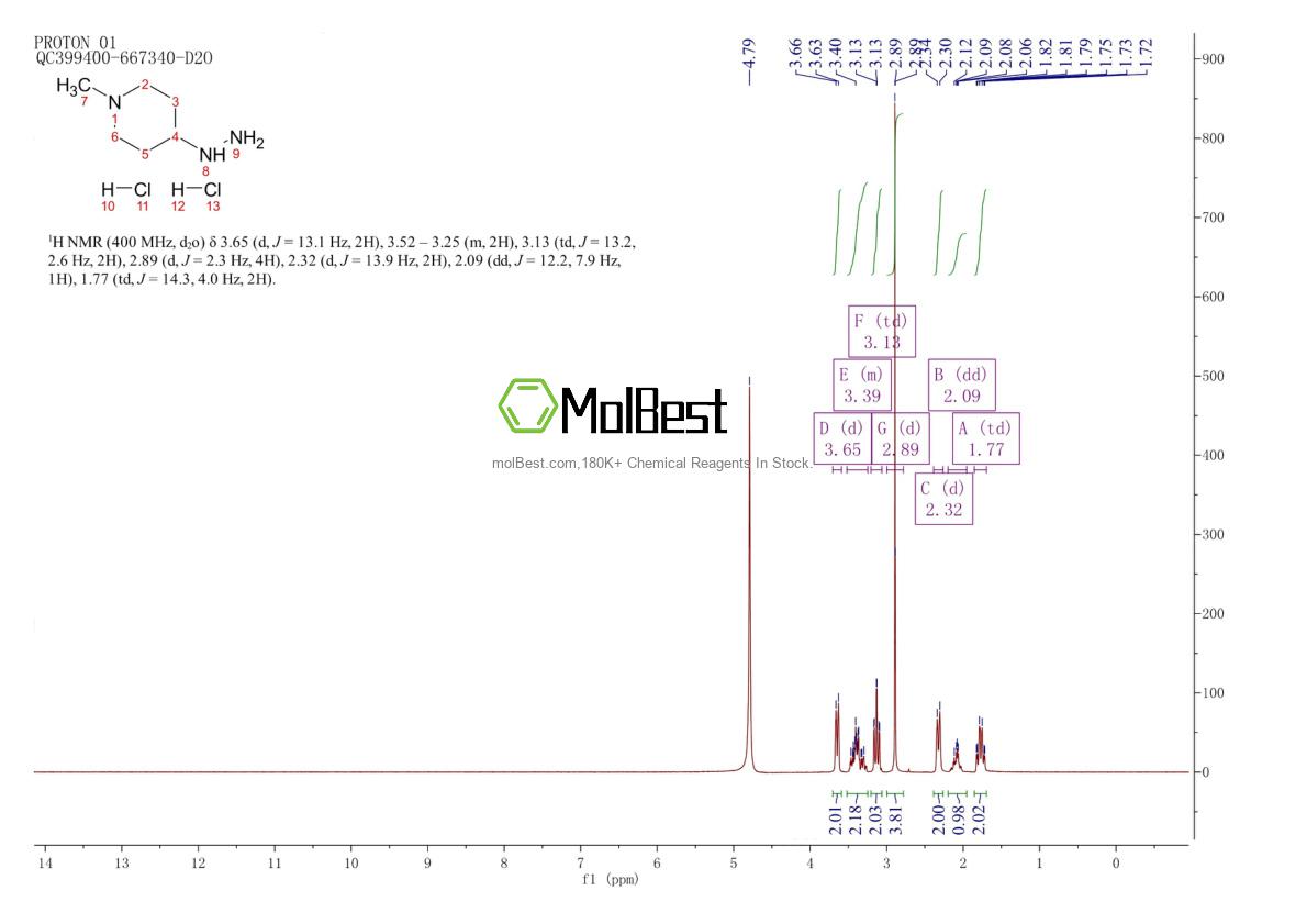 53242-78-7 fiziksel numune test spektrumu (NMR)