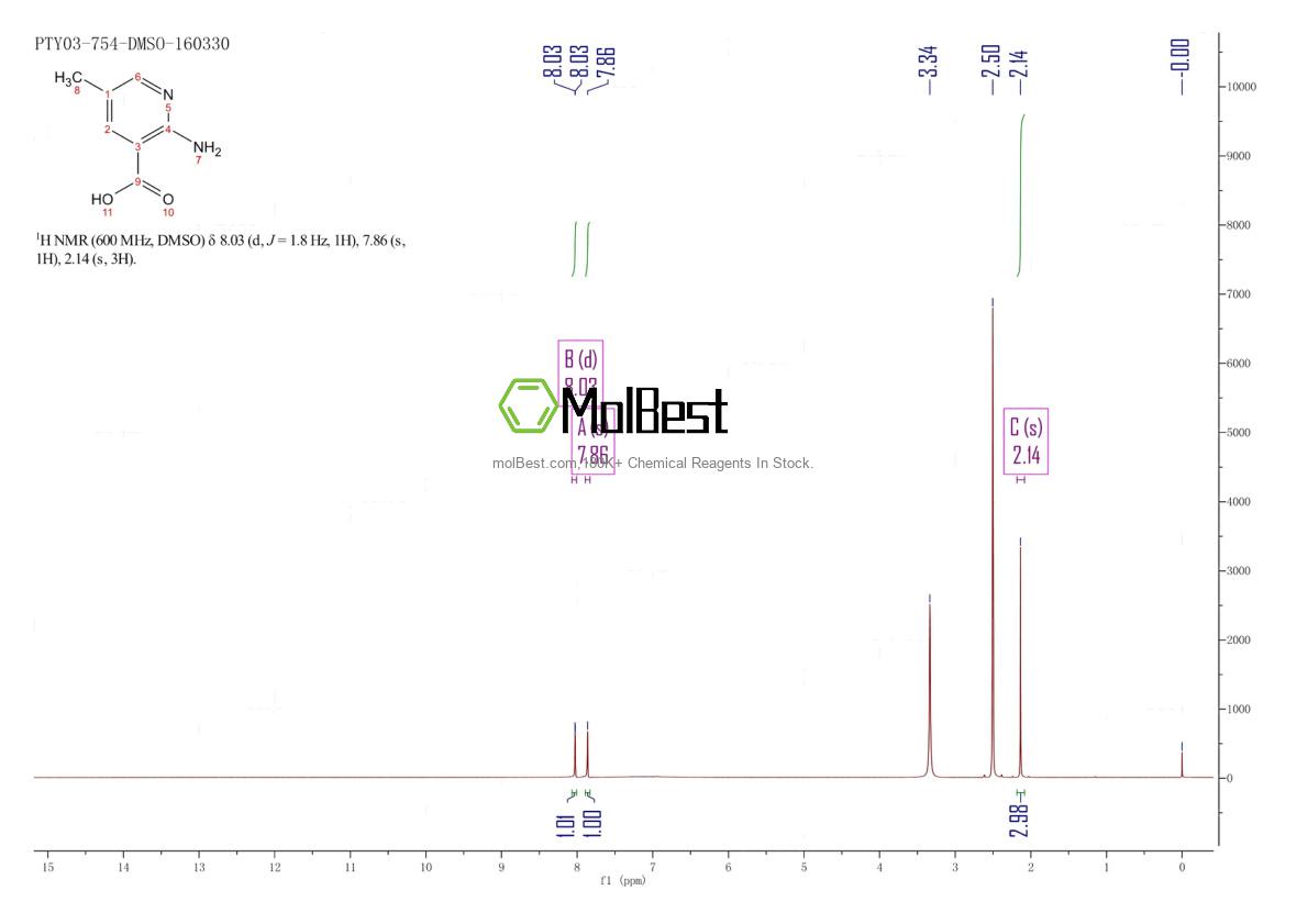 Physical sample testing spectrum (NMR) of 532440-94-1