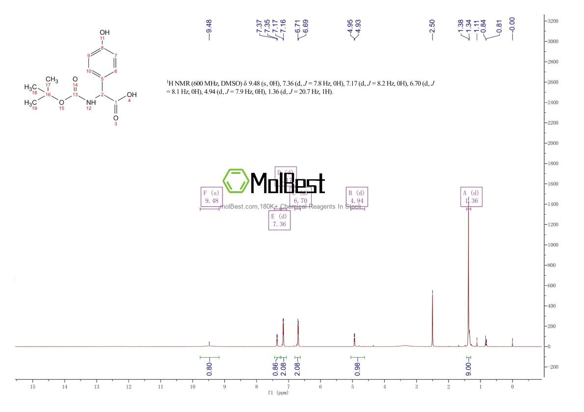53249-34-6 fiziksel numune test spektrumu (NMR)