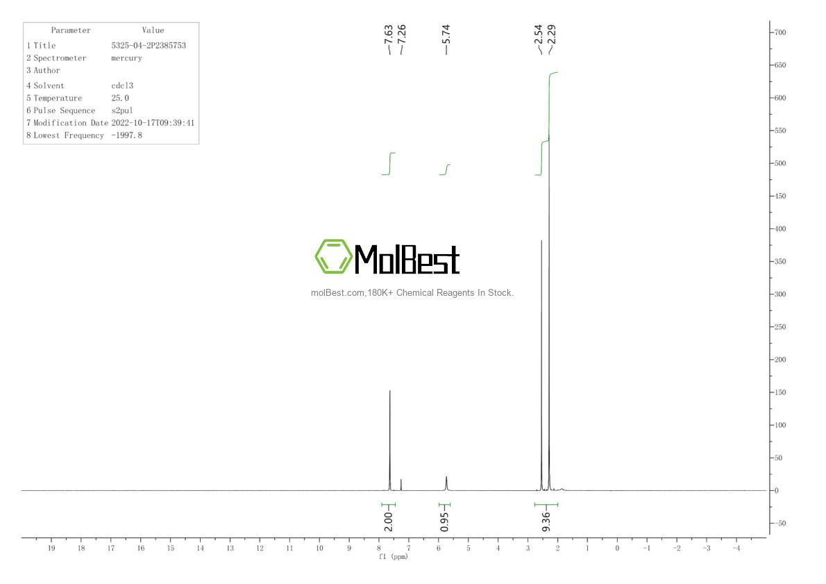 Physical sample testing spectrum (NMR) of 5325-04-2
