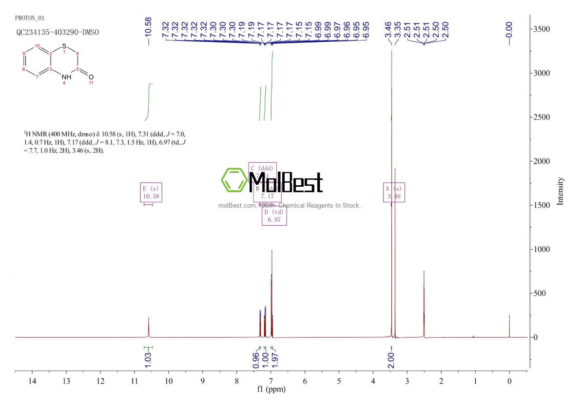 Physical sample testing spectrum (NMR) of 5325-20-2
