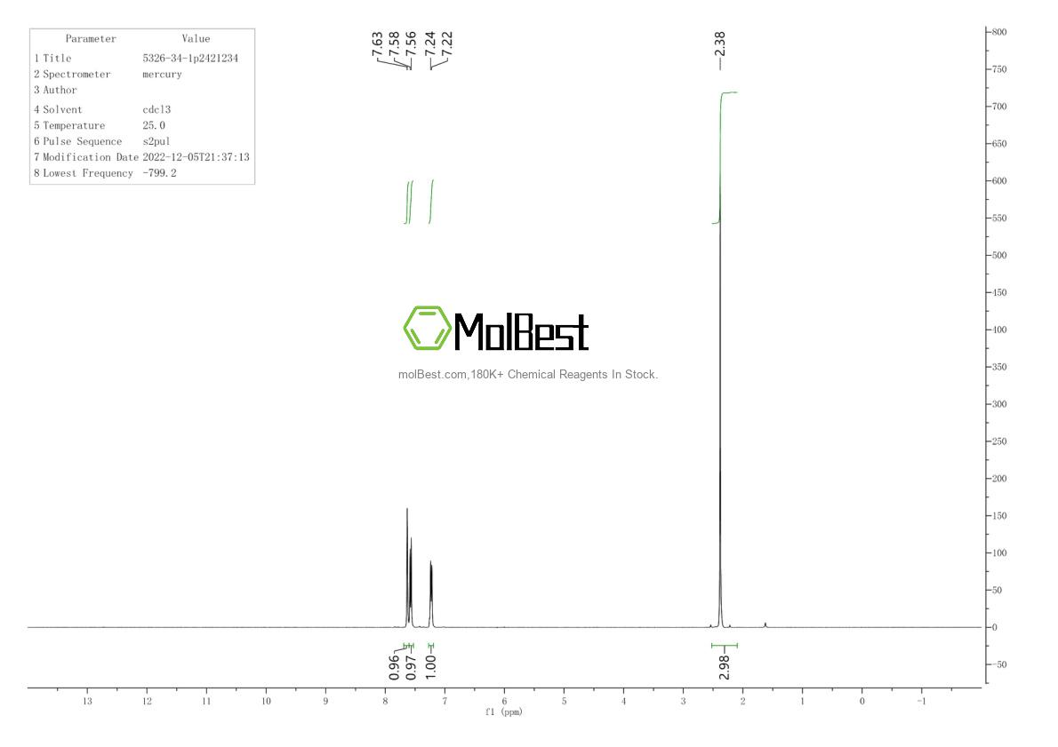 Physical sample testing spectrum (NMR) of 5326-34-1