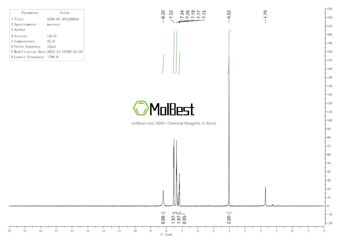 Physical sample testing spectrum (NMR) of 5326-87-4