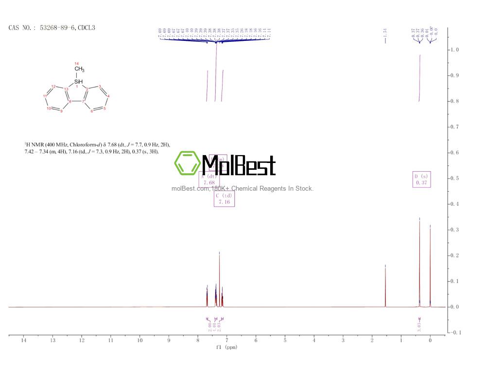 53268-89-6 fiziksel numune test spektrumu (NMR)