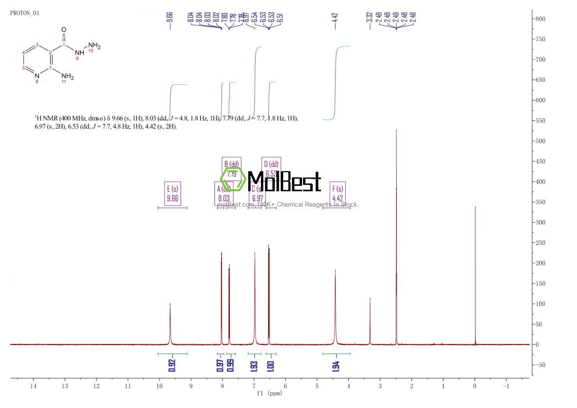 5327-31-1 fiziksel numune test spektrumu (NMR)
