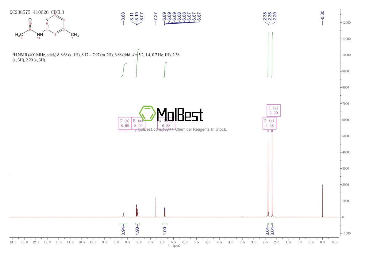 Physical sample testing spectrum (NMR) of 5327-32-2