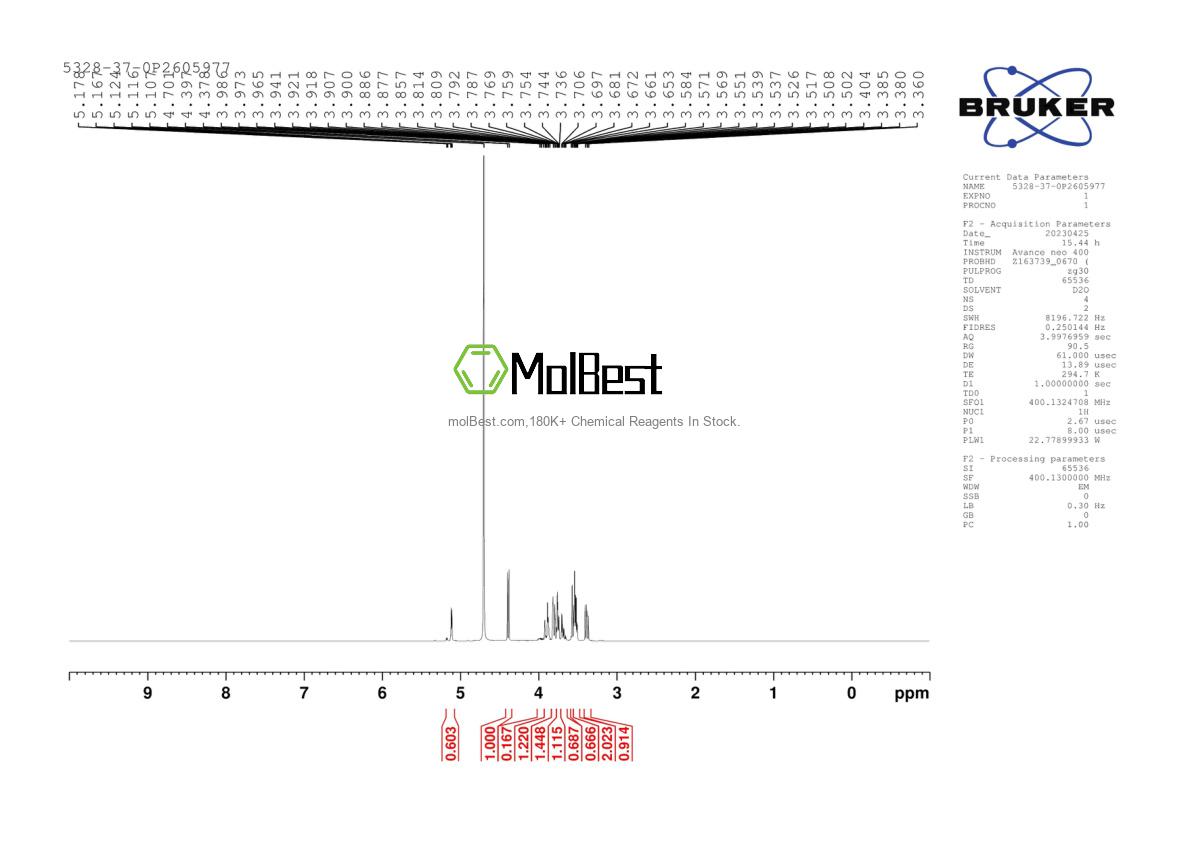 Physical sample testing spectrum (NMR) of 5328-37-0