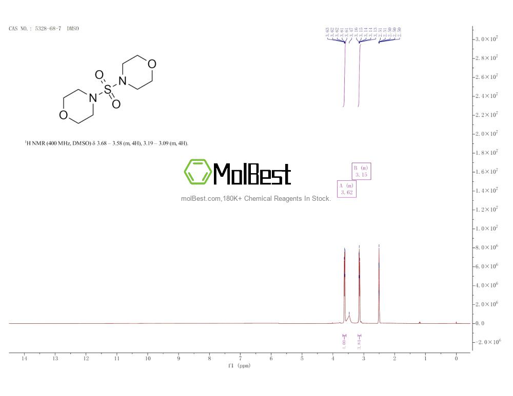 5328-68-7 fiziksel numune test spektrumu (NMR)