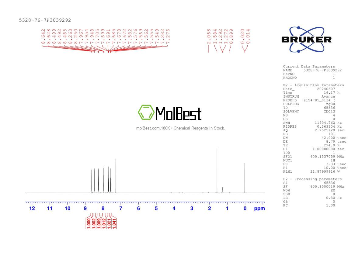 Physical sample testing spectrum (NMR) of 5328-76-7