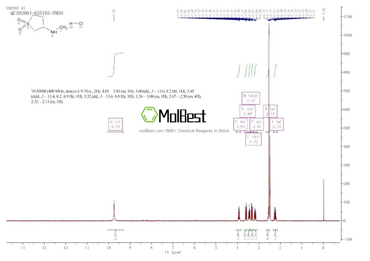 53287-53-9 fiziksel numune test spektrumu (NMR)