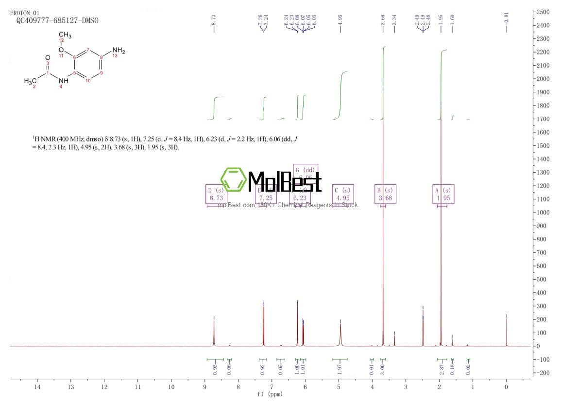 Physical sample testing spectrum (NMR) of 5329-15-7