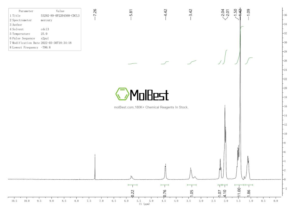 Physical sample testing spectrum (NMR) of 53292-89-0