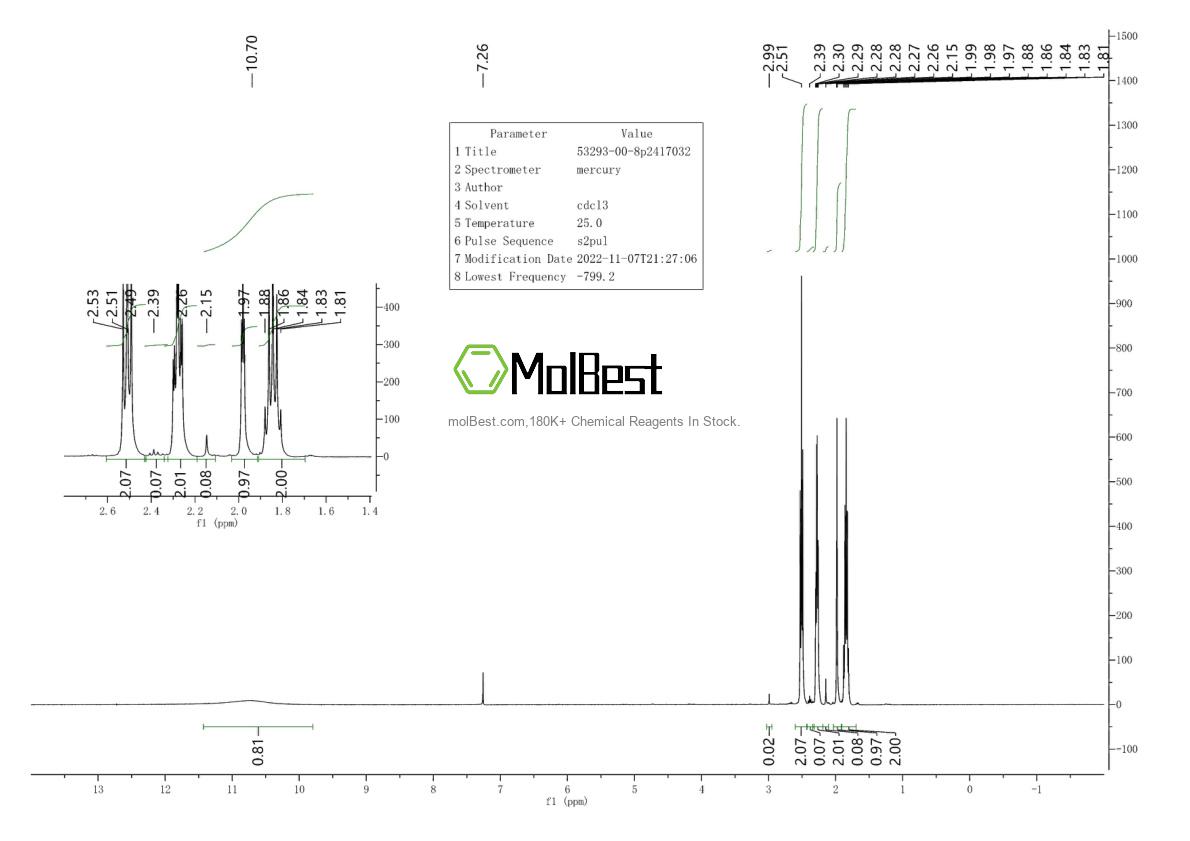 Physical sample testing spectrum (NMR) of 53293-00-8