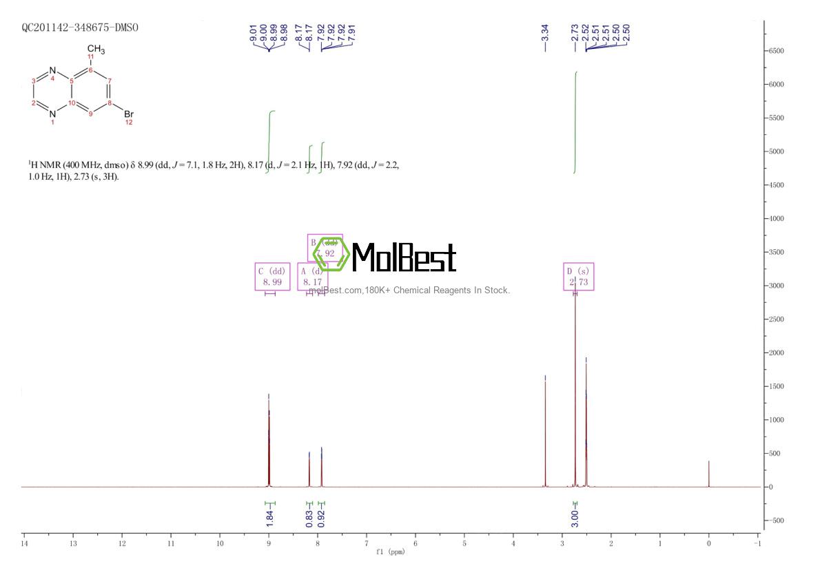 Physical sample testing spectrum (NMR) of 532934-95-5