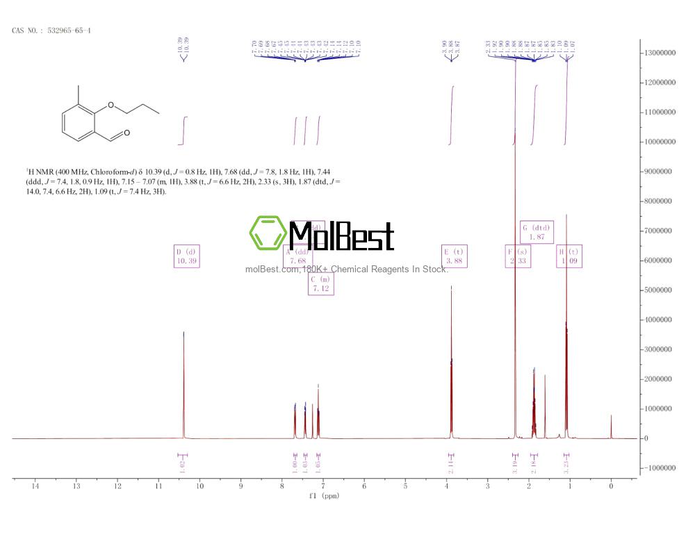 Physical sample testing spectrum (NMR) of 532965-65-4