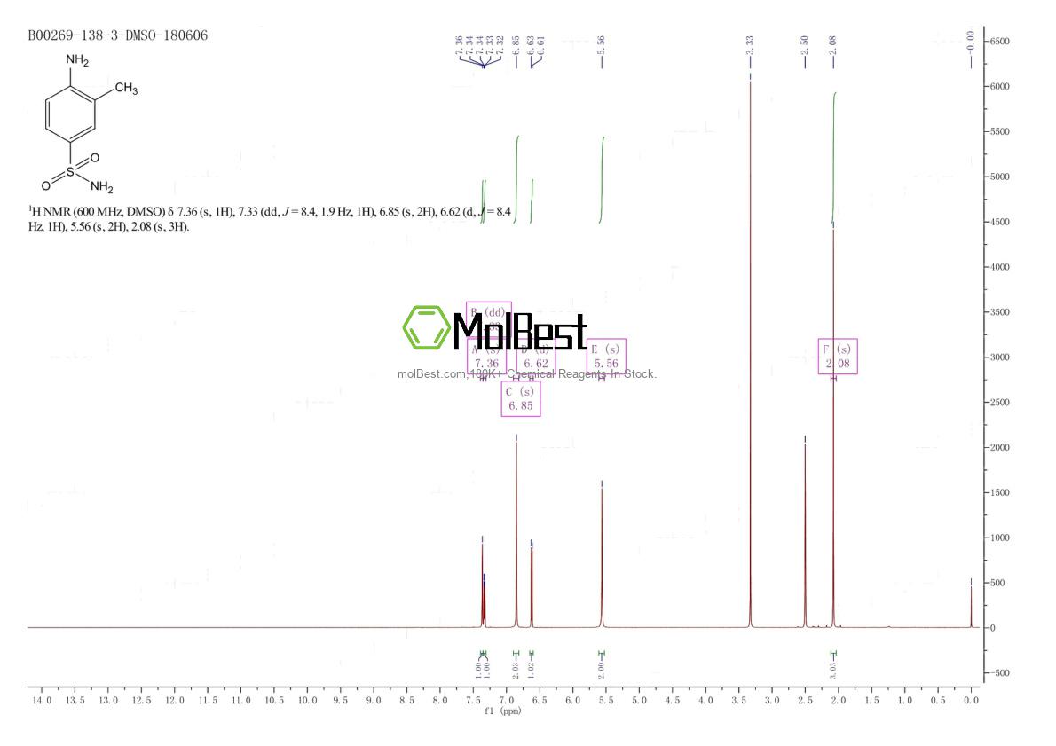 Physical sample testing spectrum (NMR) of 53297-70-4