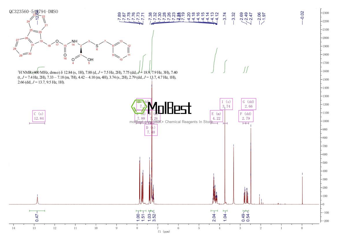 Physical sample testing spectrum (NMR) of 53298-33-2