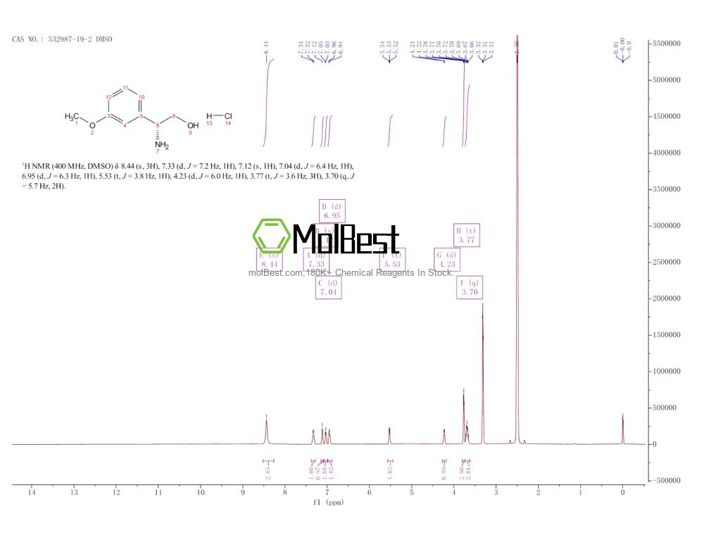 Physical sample testing spectrum (NMR) of 532987-19-2
