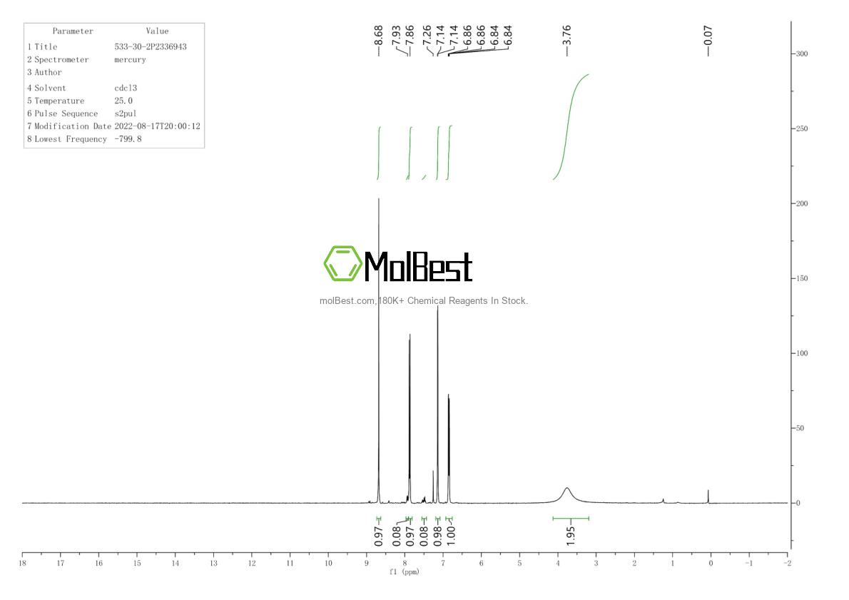 Physical sample testing spectrum (NMR) of 533-30-2
