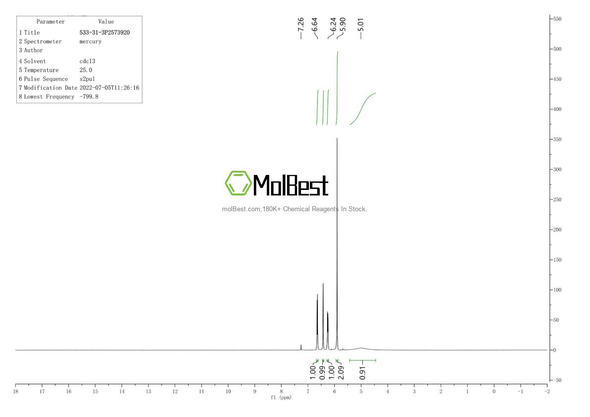 Physical sample testing spectrum (NMR) of 533-31-3