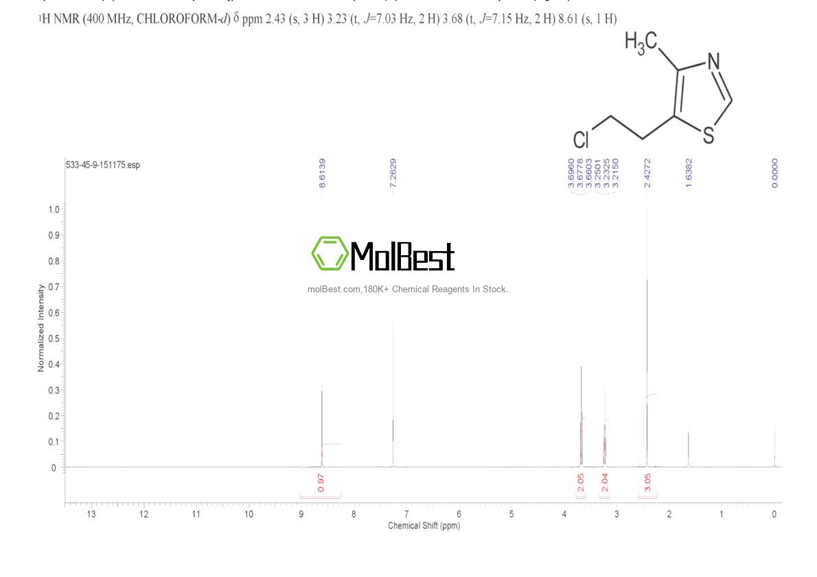 Physical sample testing spectrum (NMR) of 533-45-9