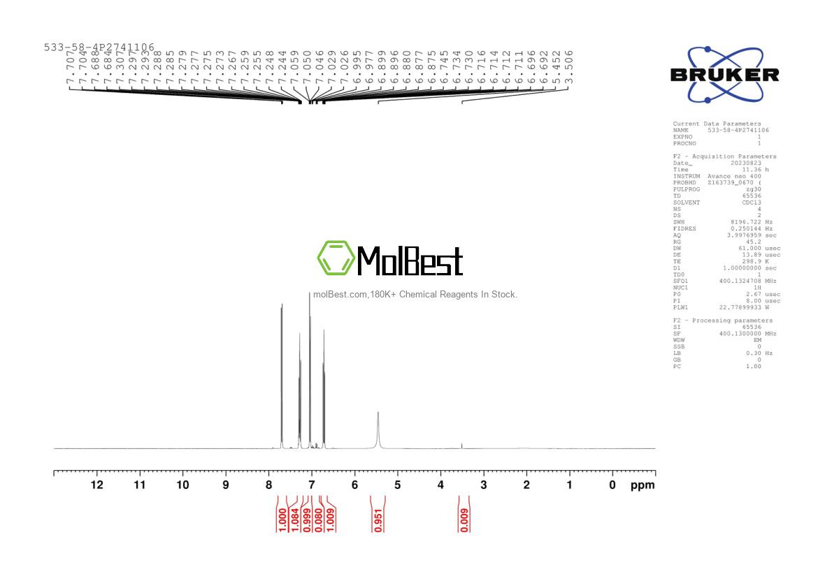 Physical sample testing spectrum (NMR) of 533-58-4