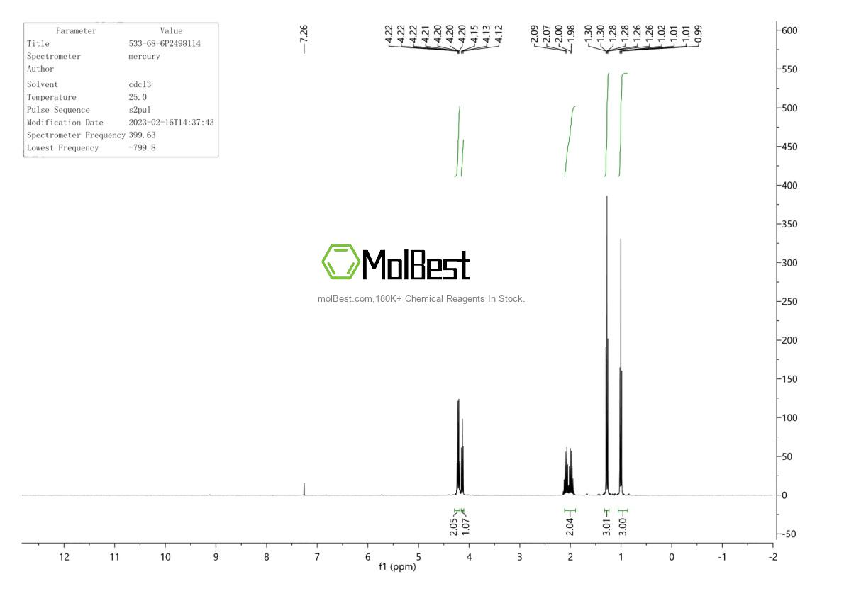 Physical sample testing spectrum (NMR) of 533-68-6