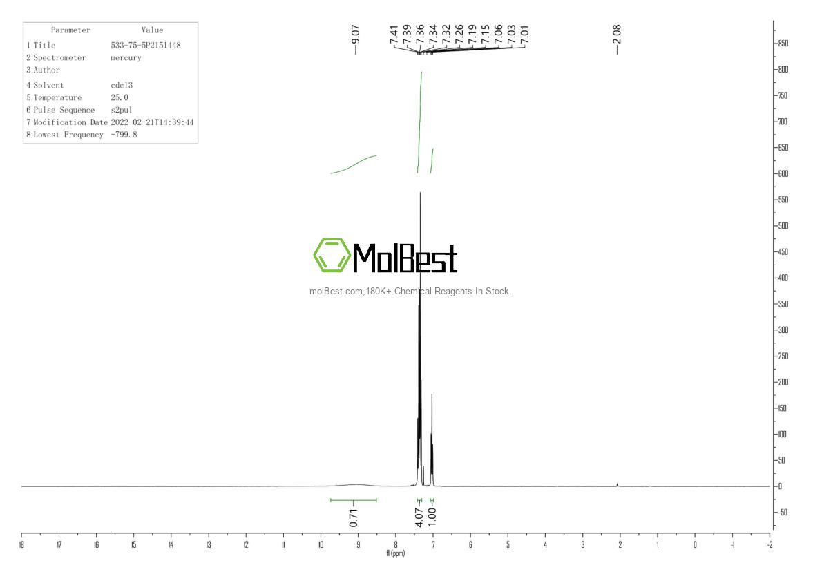 Physical sample testing spectrum (NMR) of 533-75-5